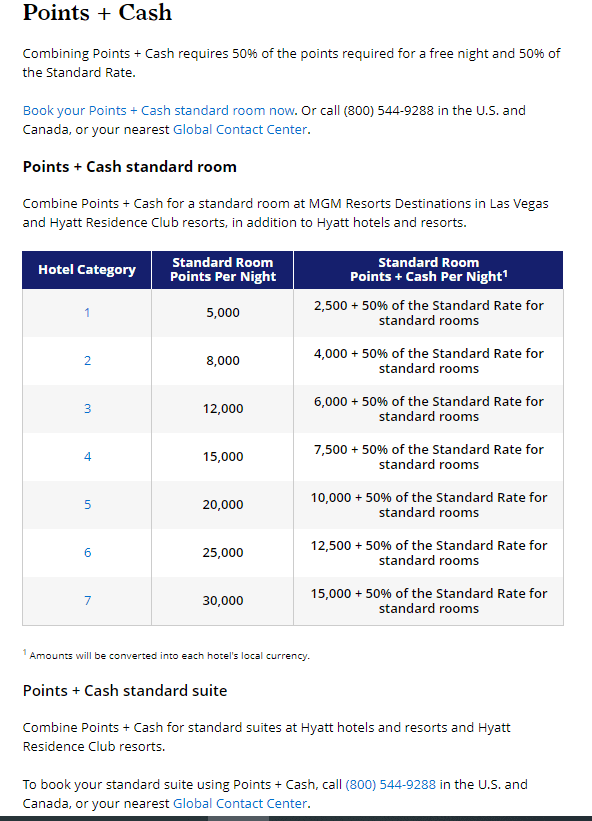 Points Plus Cash Hyatt Chart