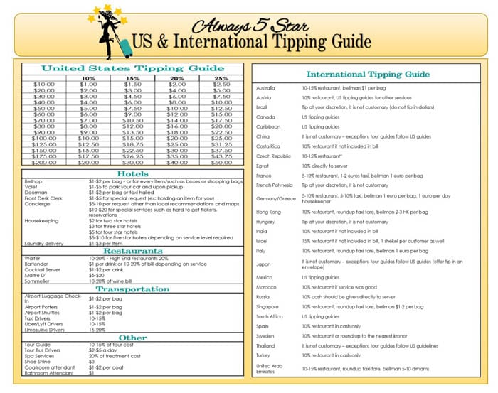 Tip Chart For Services