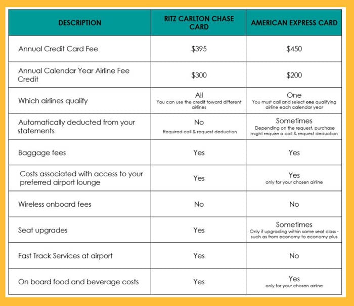 Airline Credit Card Comparison Chart