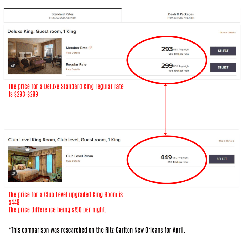 Ritz-Carlton Club Lounge Upgrade Price Comparison