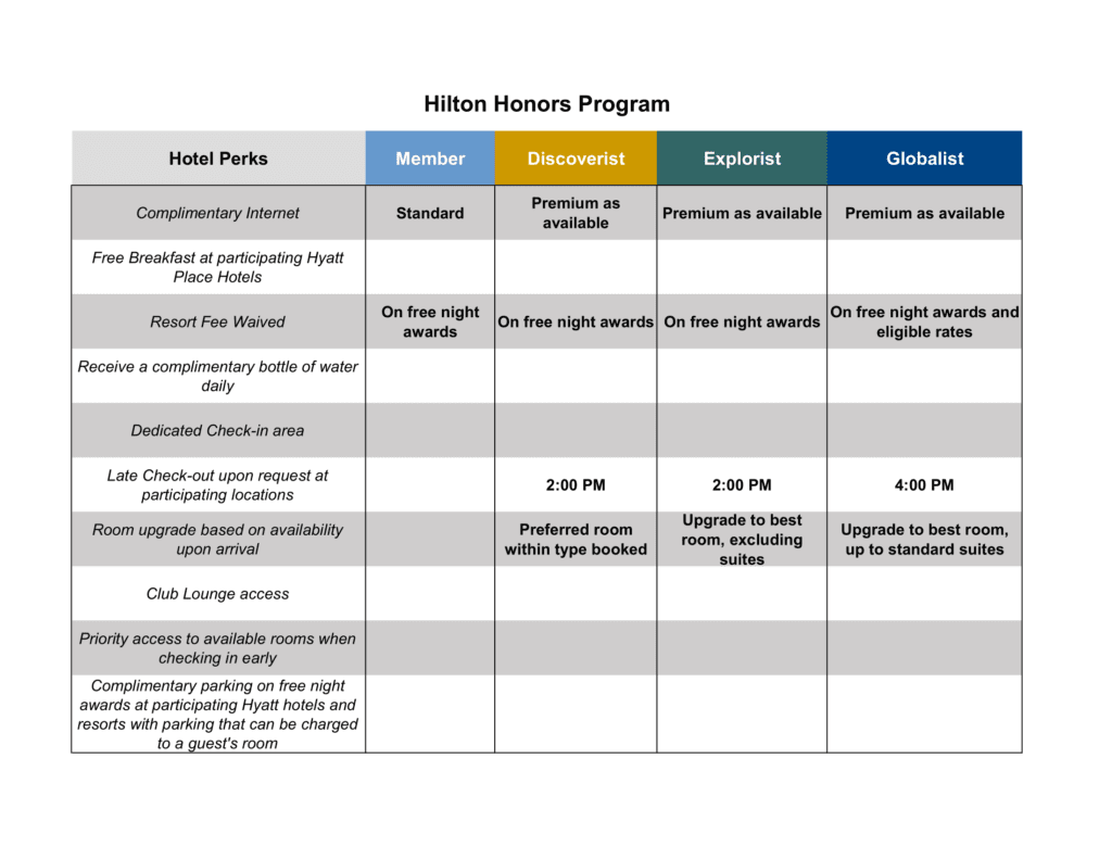Hotel Loyalty Program & Benefits
