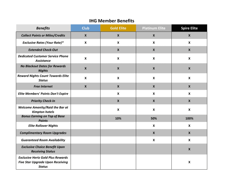 Benefits Chart