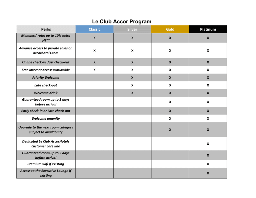 Le Club Accor Reward Program
