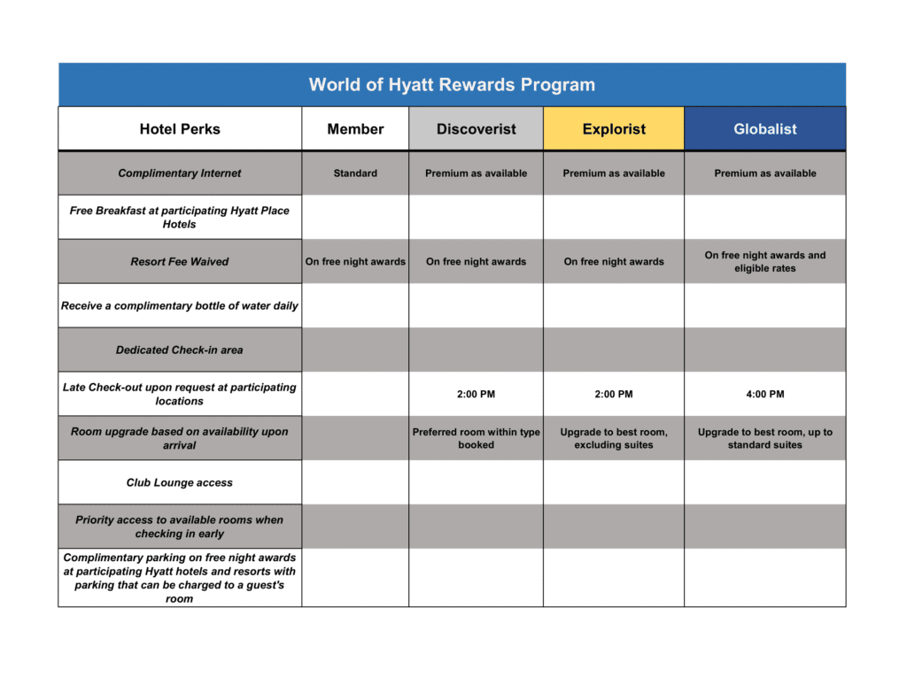 World Of Hyatt Rewards Program
